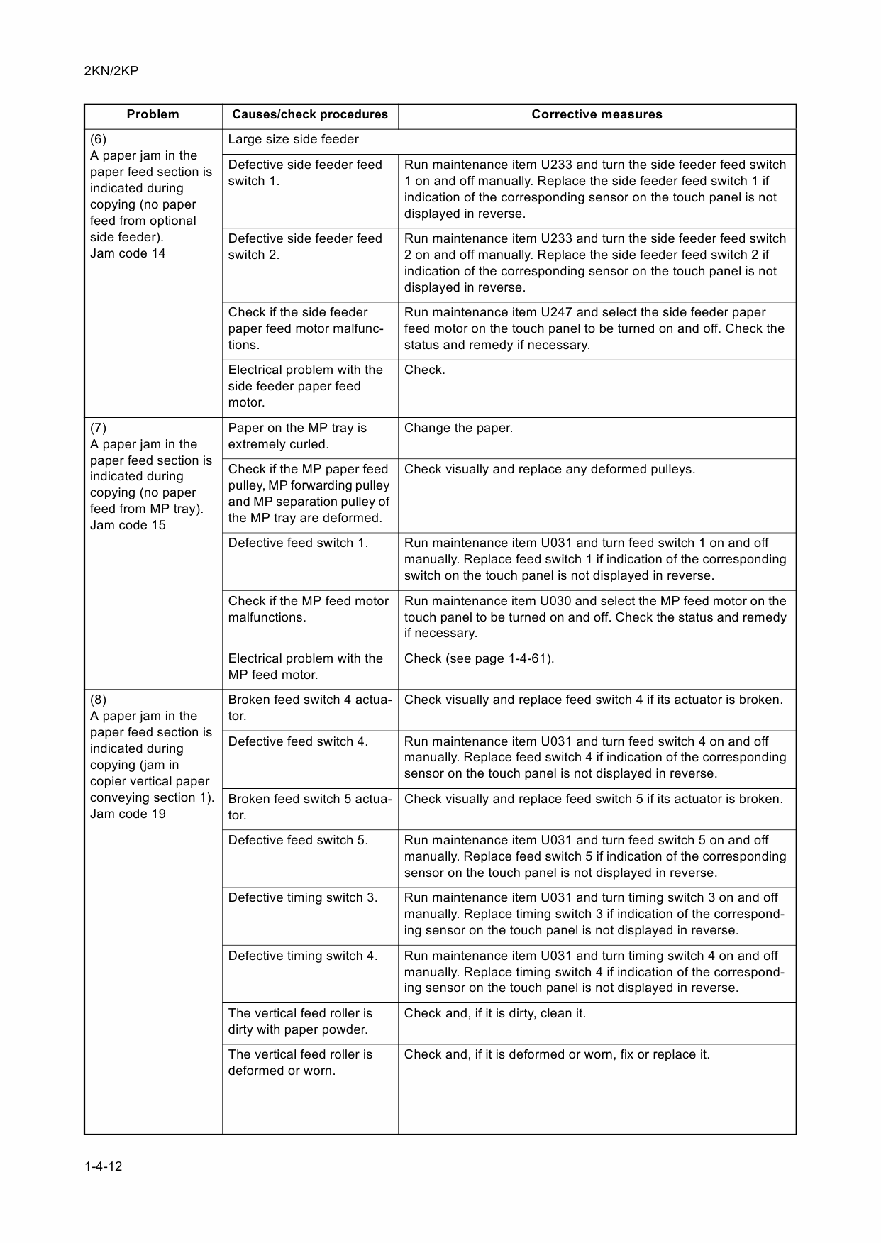 KYOCERA MFP TASKalfa-620 820 Service Manual-3